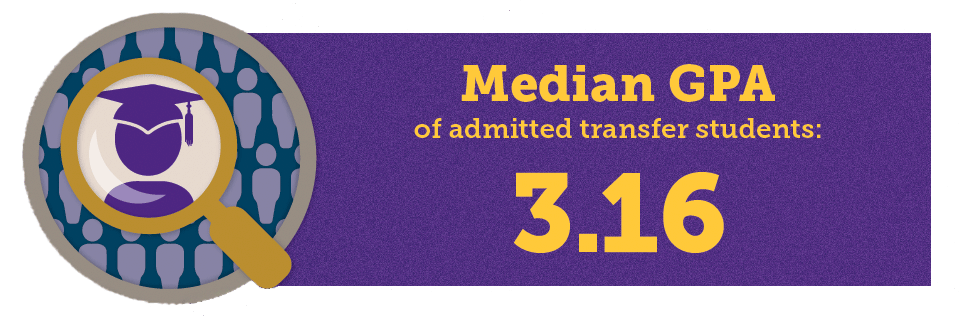 Median GPA of admitted transfer students: 3.16